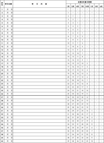 艾宾浩斯七步记忆法(艾宾浩斯七步记忆法是什么？)