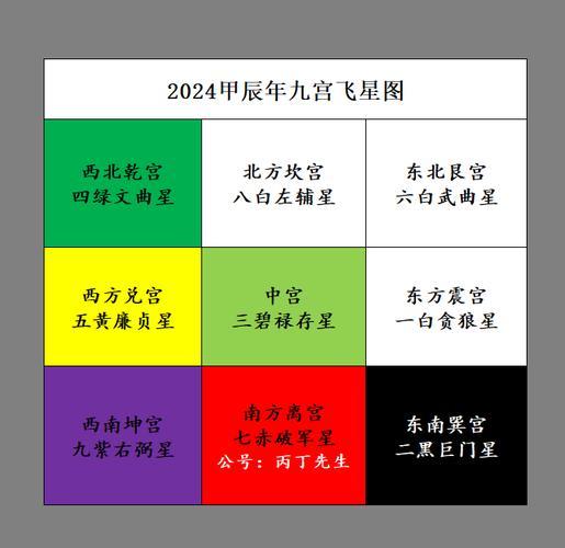九宫飞星必背口诀(九宫飞星吉凶口诀怎么说)