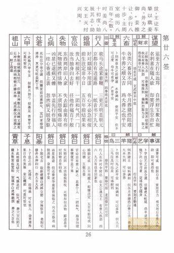 佛祖灵签解签大全(佛祖灵签第三十一签详解夏月逢天旱)