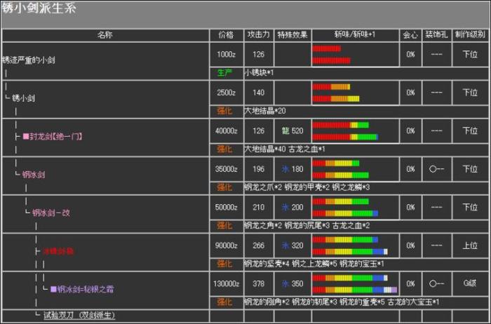 猎人宝宝技能大全带图(60级版本猎人宝宝技能升级路线？)