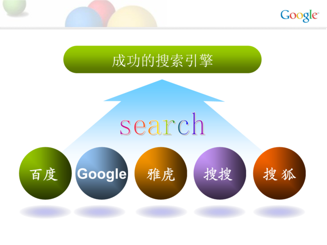 搜索引擎有哪些类型(搜索引擎分为哪几类？)