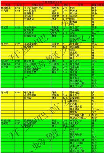 大海贼探险物语布局(《大海贼探险物语》建筑攻略)