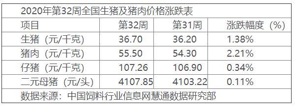 今日生猪价格(今日全国生猪价格？)