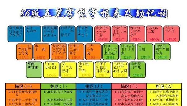 电脑五笔打字入门口诀(五笔打字法口诀)