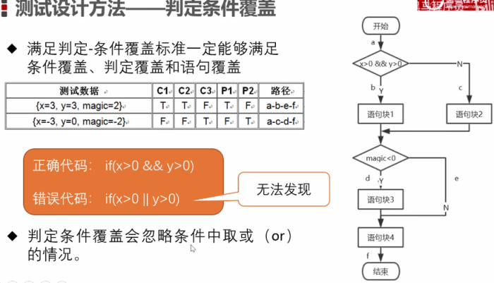 白盒测试是什么(什么是白盒测试？它的常用方法有哪些？)