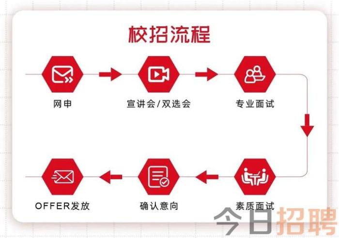 招工最新招聘信息(招工信息哪个平台靠谱？)