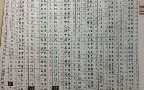 生辰八字自查表(查自己的生辰八字,生辰八字自查表)