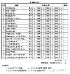 心理测试量表(心理学量表是什么.)