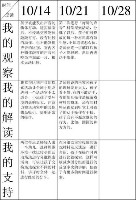 益智区观察记录(小班区域游戏观察记录：孩子撞了怎么办？)