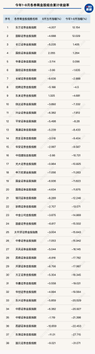 9月券商金股组合出炉：这只新能源龙头被12家券商共同推荐，港股互联网龙头重获机构青睐